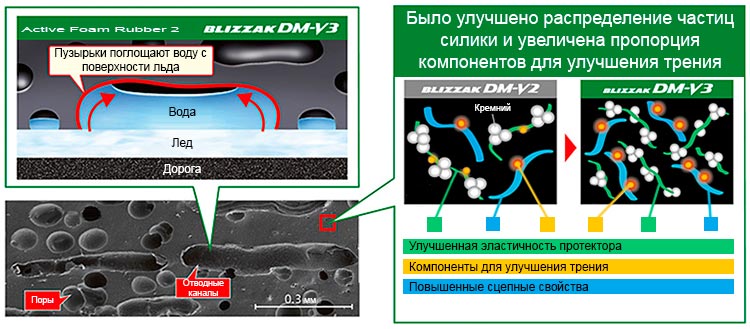 Состав смеси для зимних внедорожных шин Bridgestone Blizzak DM-V3